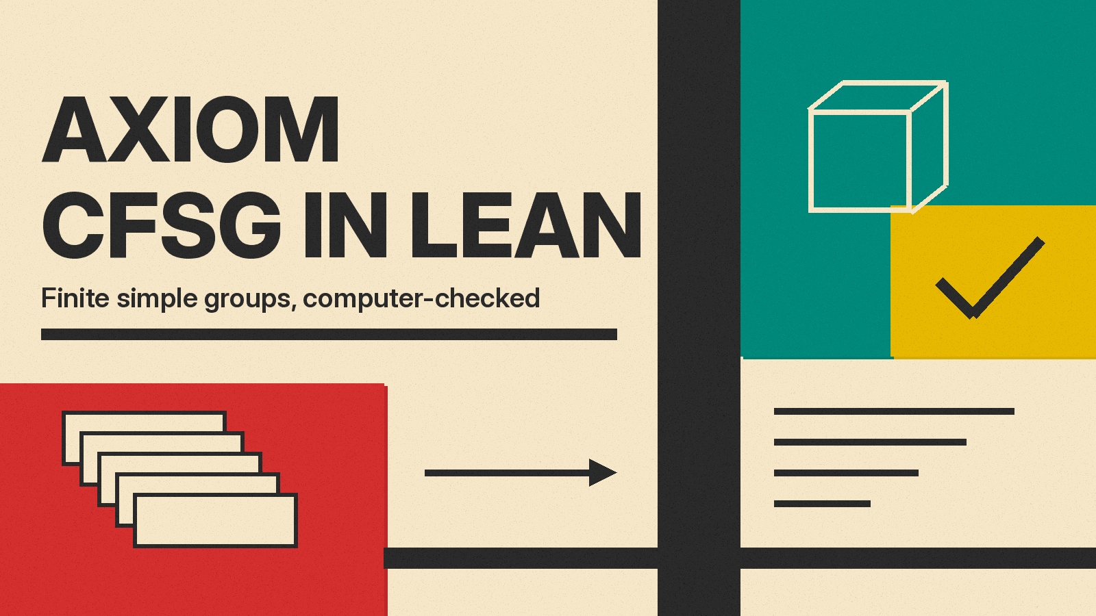 Olivetti-style poster reading Axiom CFSG in Lean, Finite simple groups, computer-checked, with a cube outline, a checkmark, stacked pages and an arrow to lines of code