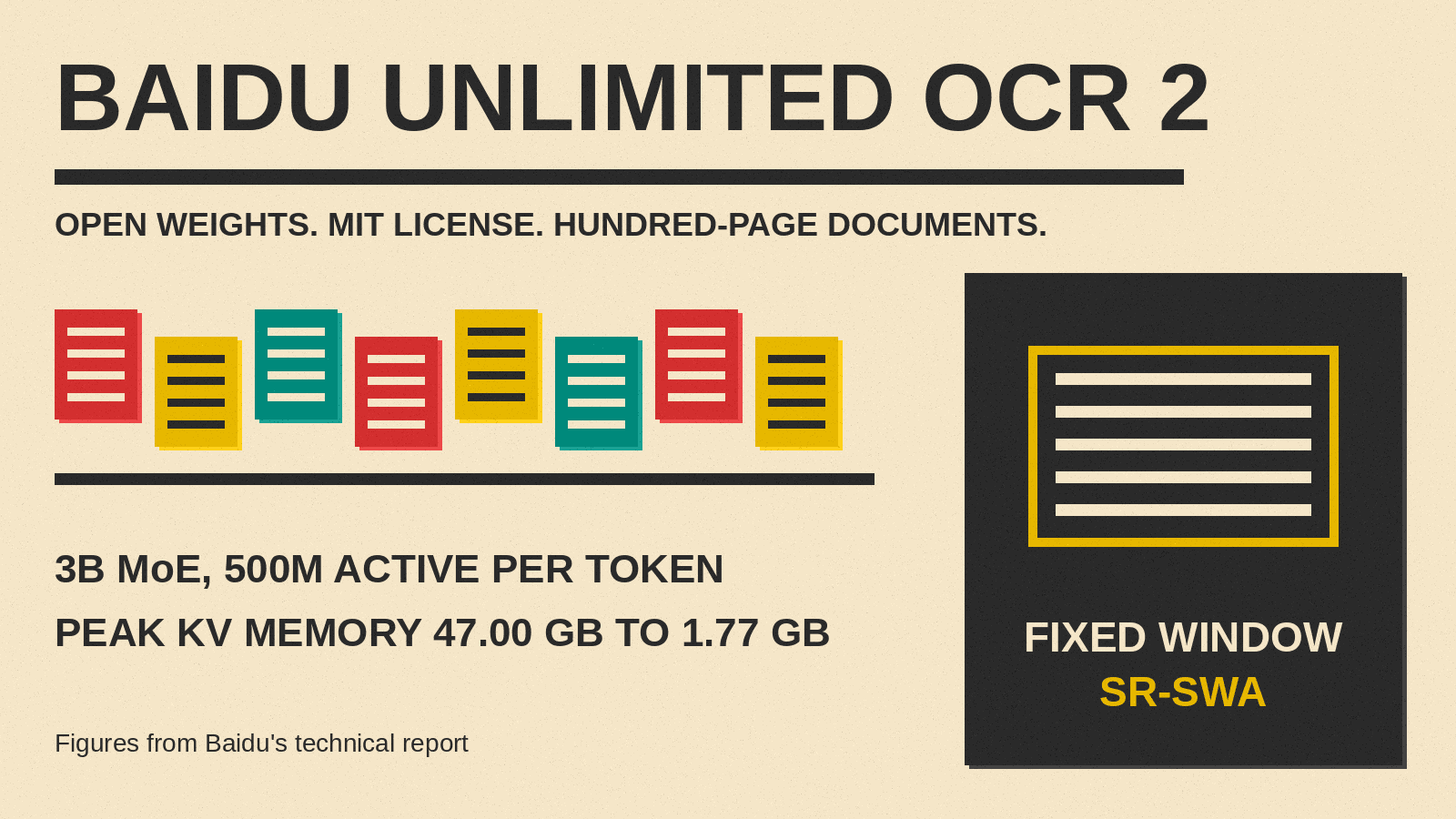 Olivetti-style cover titled BAIDU UNLIMITED OCR 2 with red, mustard and teal page blocks feeding a charcoal reading window