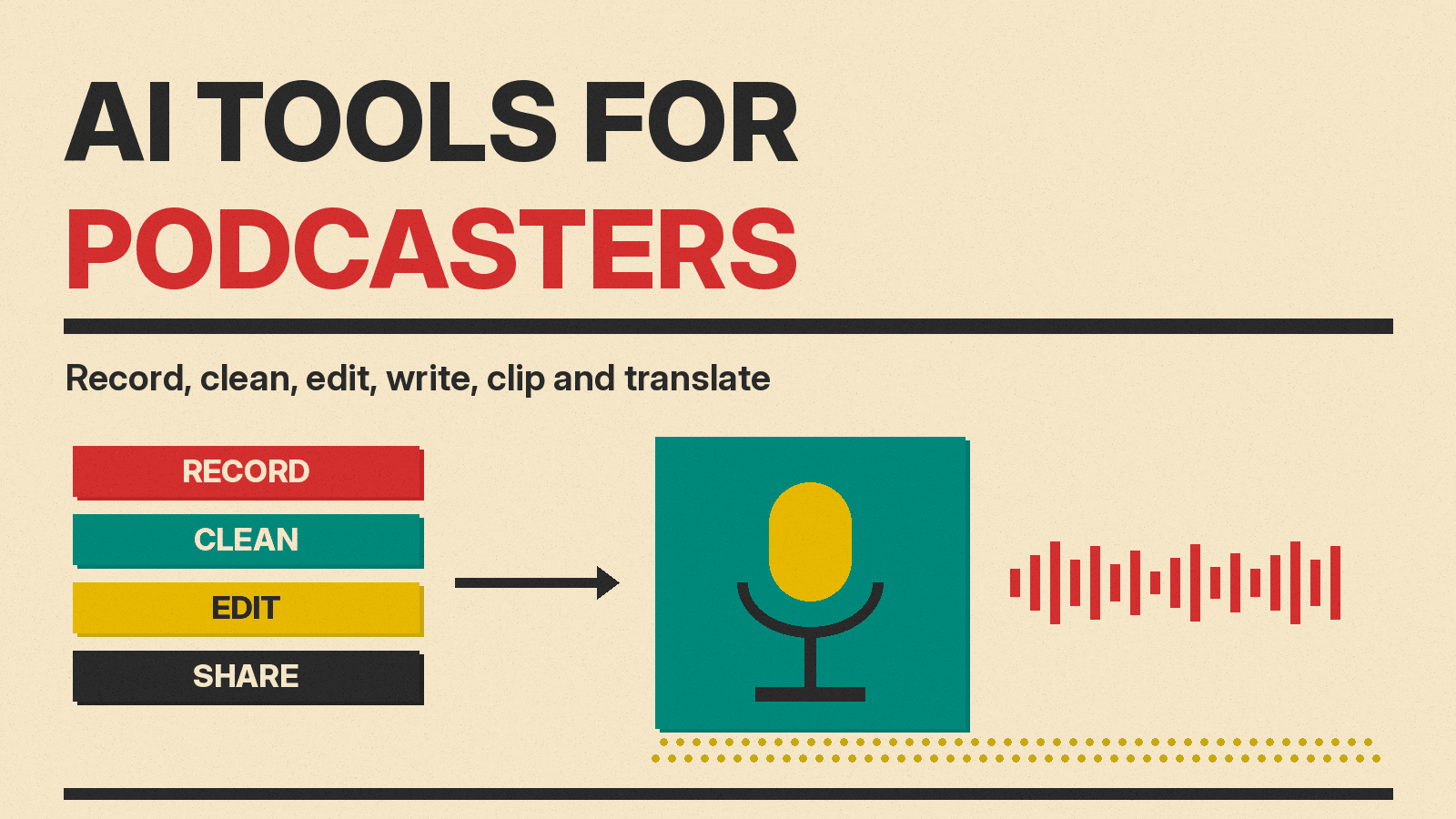 Olivetti-style cover reading AI TOOLS FOR PODCASTERS, with a microphone, sound wave and blocks for record, clean, edit and share