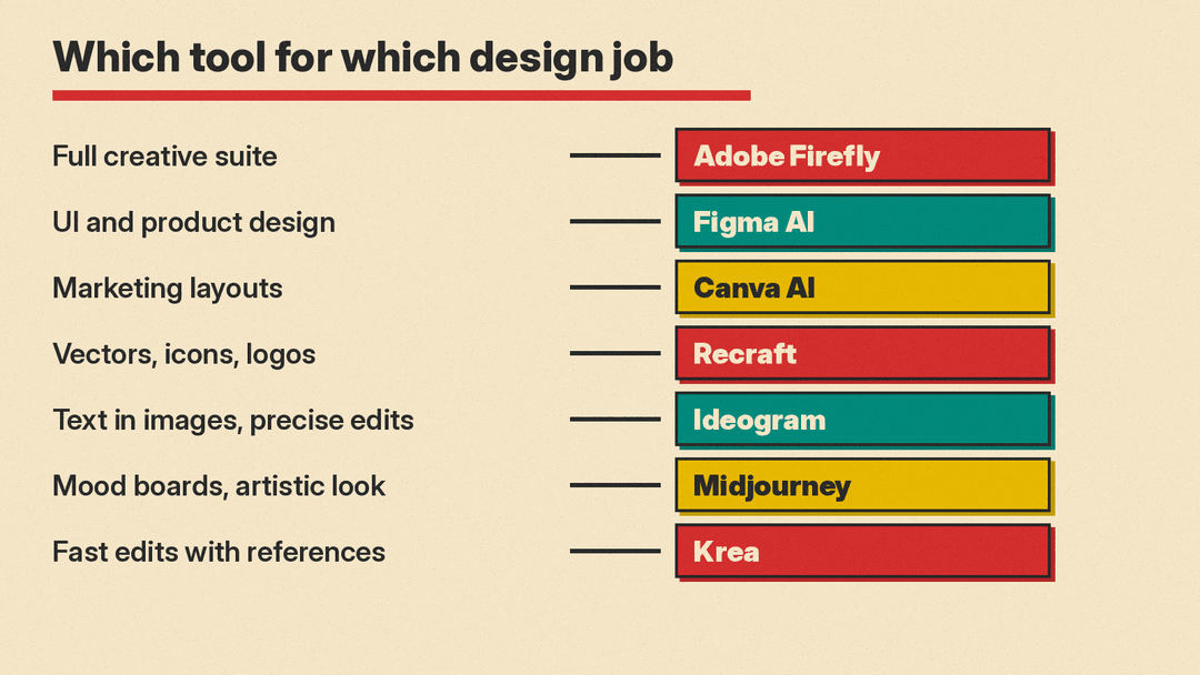 Which AI tool fits which graphic design job