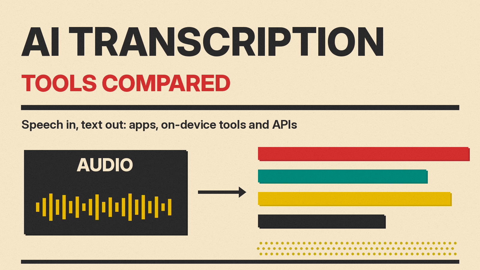 Olivetti-style cover reading AI Transcription Tools Compared, Speech in, text out, with a sound wave block and an arrow into lines of text