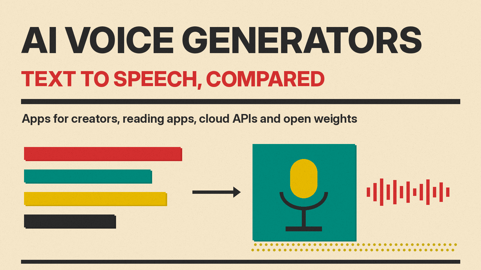 Olivetti-style cover reading AI VOICE GENERATORS, TEXT TO SPEECH, COMPARED, with text bars feeding an arrow into a microphone and a sound wave
