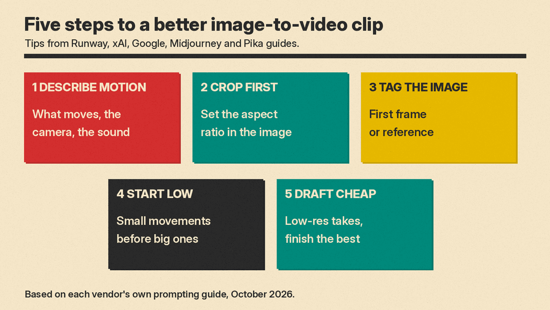 Five steps to a better image-to-video result, from choosing the image to extending the clip