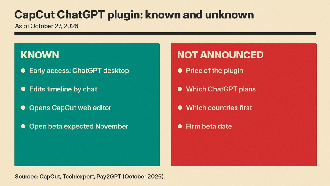 CapCut ChatGPT plugin: what is confirmed and what is still unknown