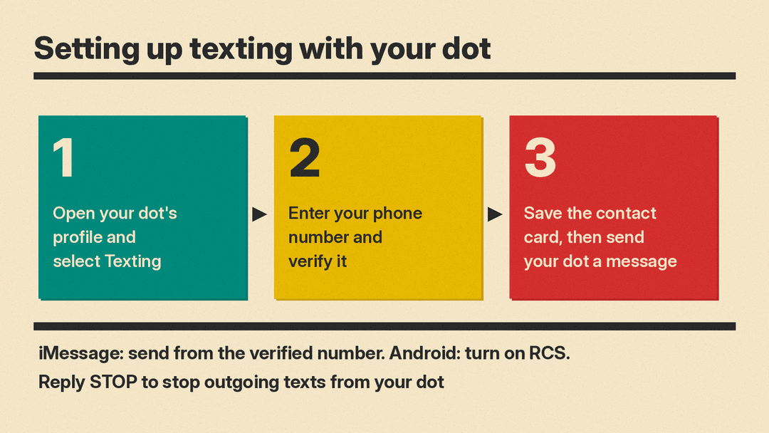 Three steps to set up texting with your ChatGPT dot: open its profile and select Texting, verify your phone number, then save the contact card and send a message