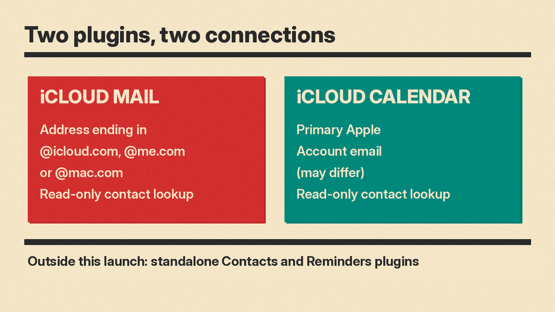 What the iCloud Mail and iCloud Calendar plugins cover
