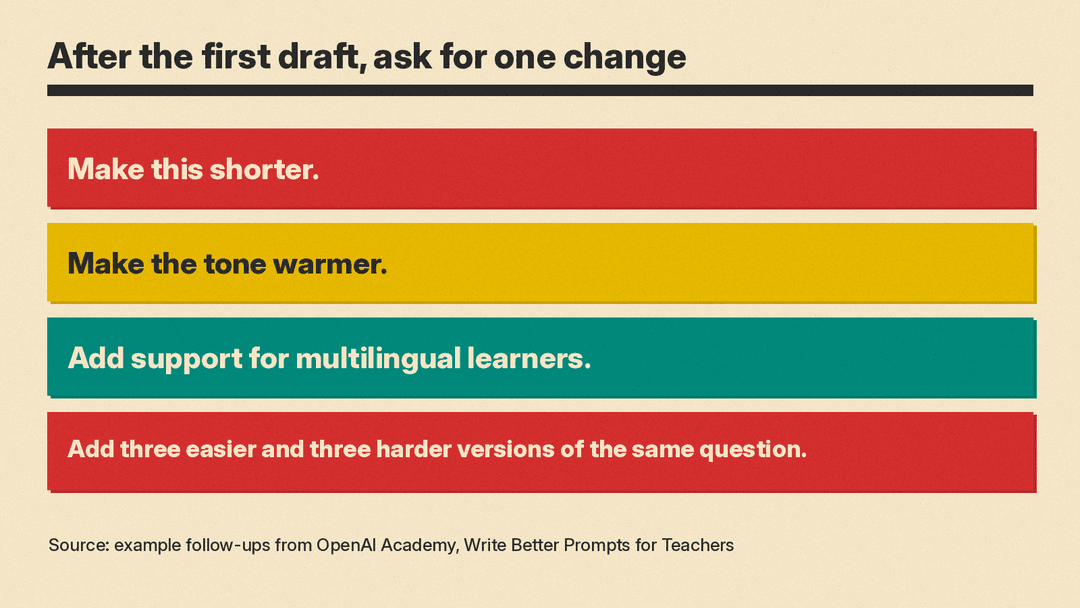 Four follow-up requests from OpenAI Academy to type after a first draft: make this shorter, make the tone warmer, add support for multilingual learners, and add three easier and three harder versions of the same question