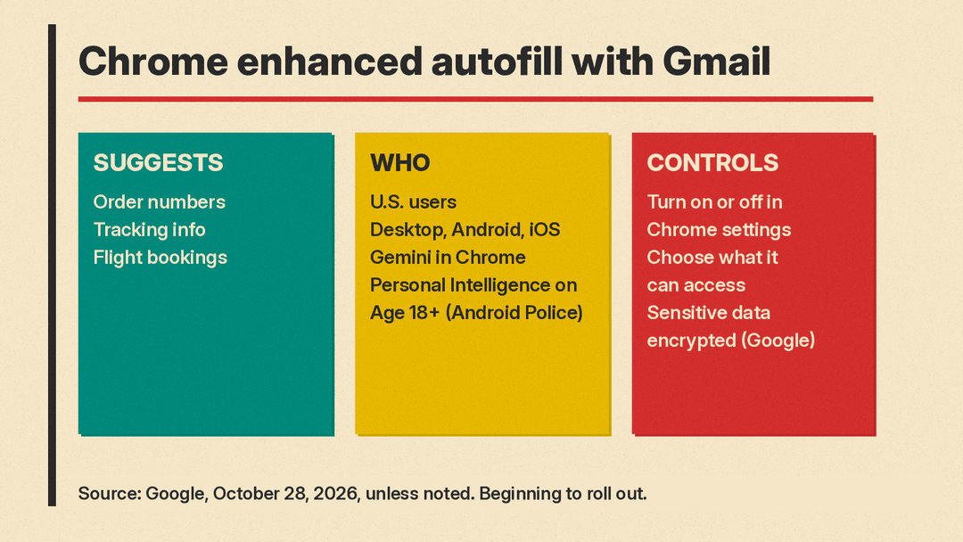 Panel listing what Chrome enhanced autofill can suggest from Gmail, who can get it, and the controls Google describes