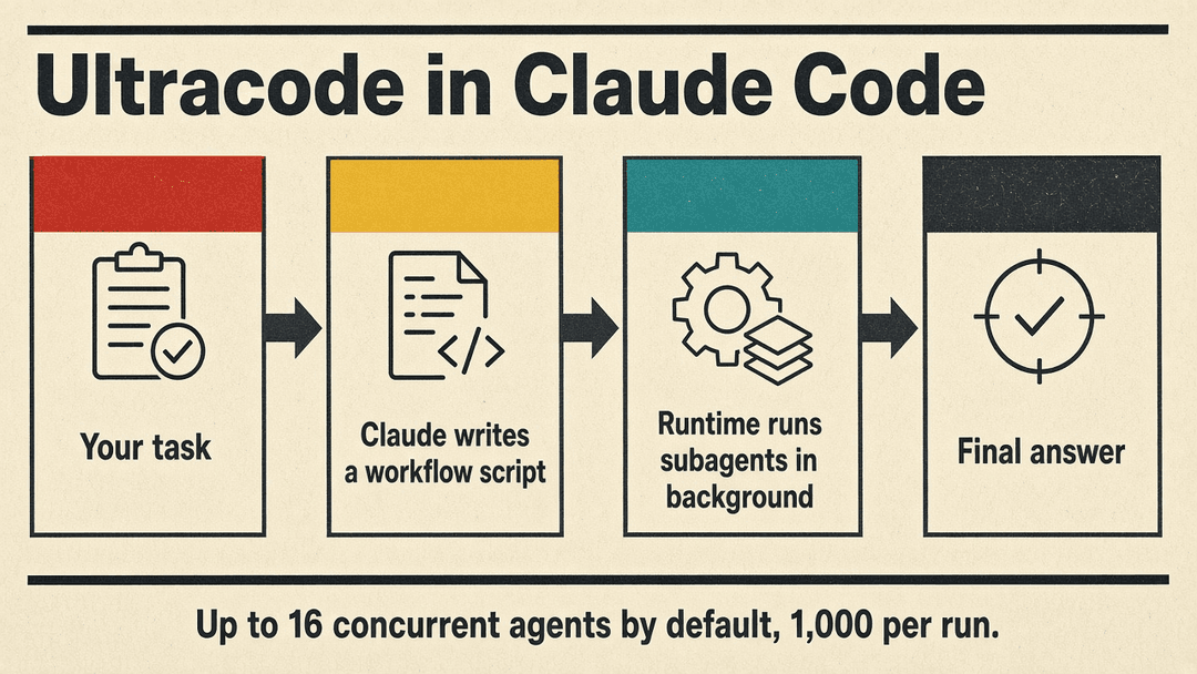 How ultracode runs a task in Claude Code