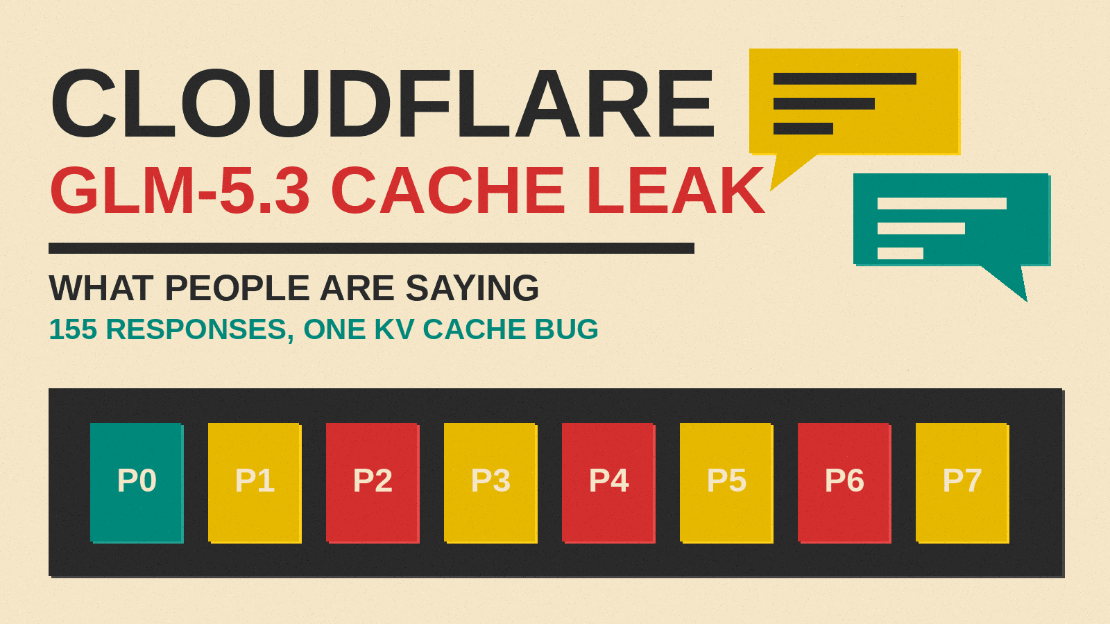 Olivetti-style cover reading Cloudflare GLM-5.3 Cache Leak, What People Are Saying, with stacked memory pages and speech bubbles