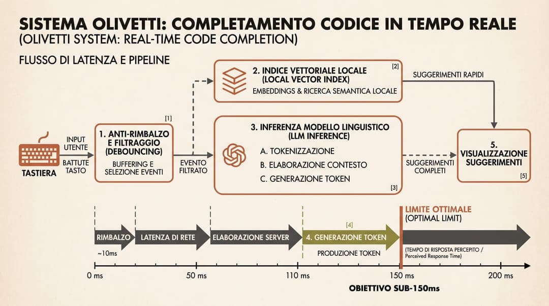 Serving pipeline and latency constraints