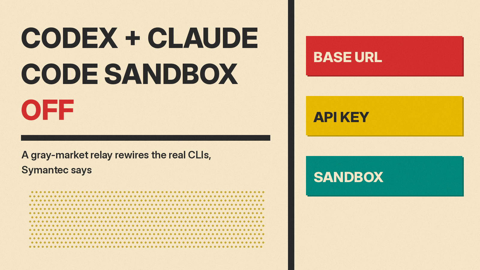 Olivetti-style poster reading Codex and Claude Code sandbox off, with red, mustard and teal blocks labeled base URL, API key and sandbox on cream paper.