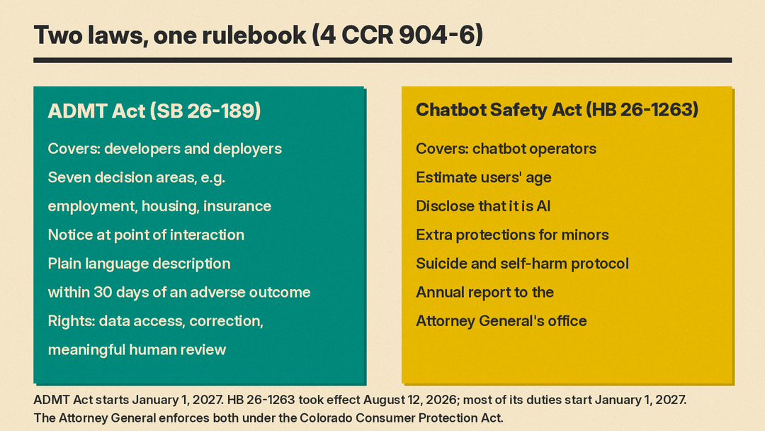 Side-by-side view of who each Colorado AI law covers and its core duties