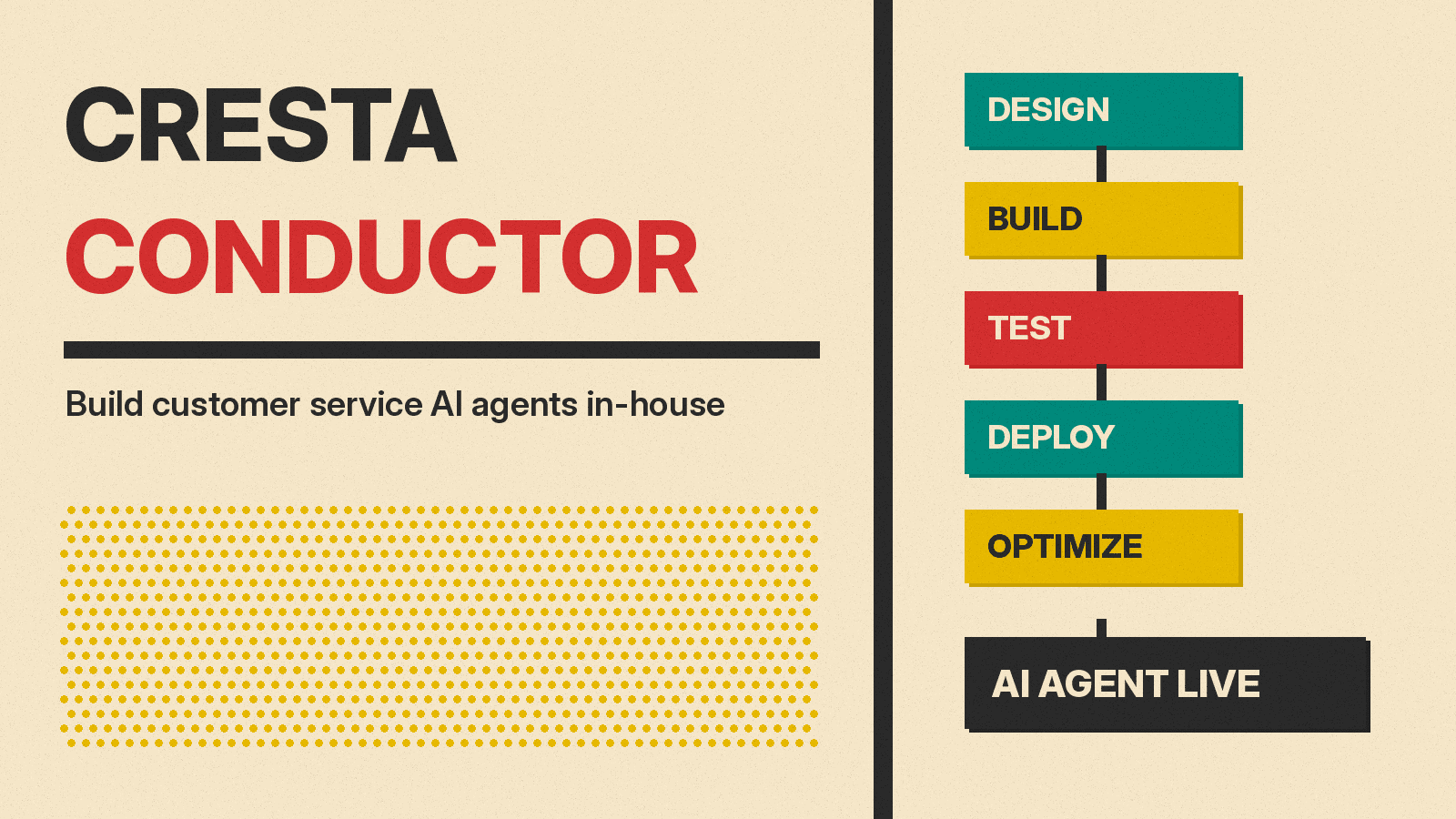 Olivetti-style cover reading Cresta Conductor, with blocks for design, build, test, deploy and optimize leading to a customer service AI agent