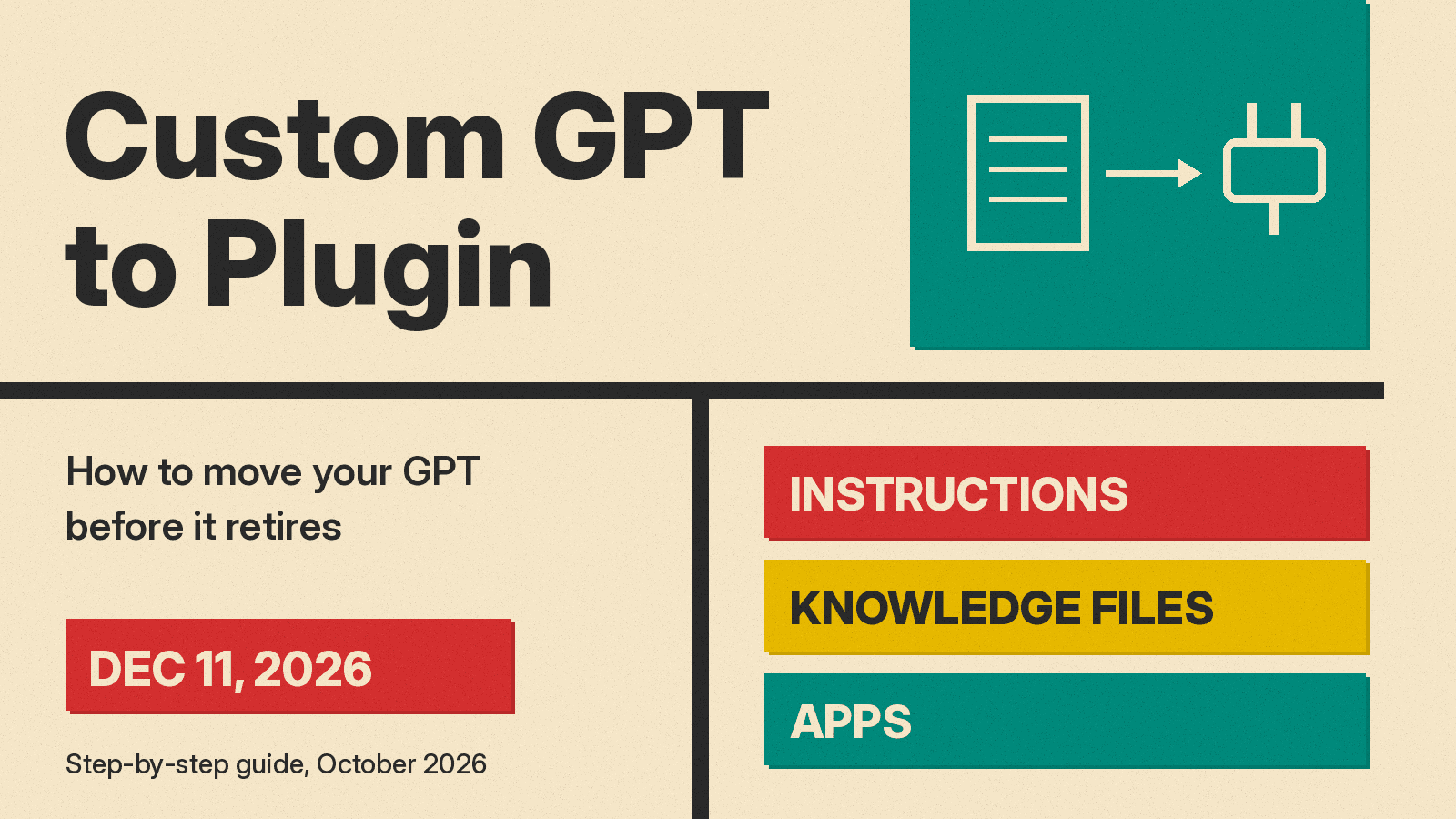 Olivetti-style cover: Custom GPT to Plugin title on cream paper, a document icon with an arrow to a plug on a teal block, a red Dec 11, 2026 date block and three labeled bars