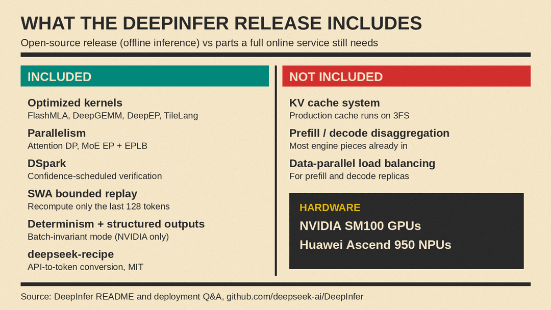 DeepInfer release: what is included and what is not
