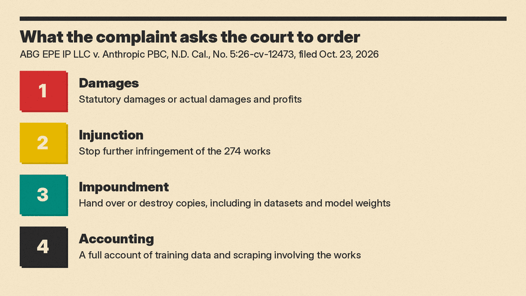The four things the Elvis complaint asks the court to order: damages, an injunction, impoundment of copies including in model weights, and an accounting of training data