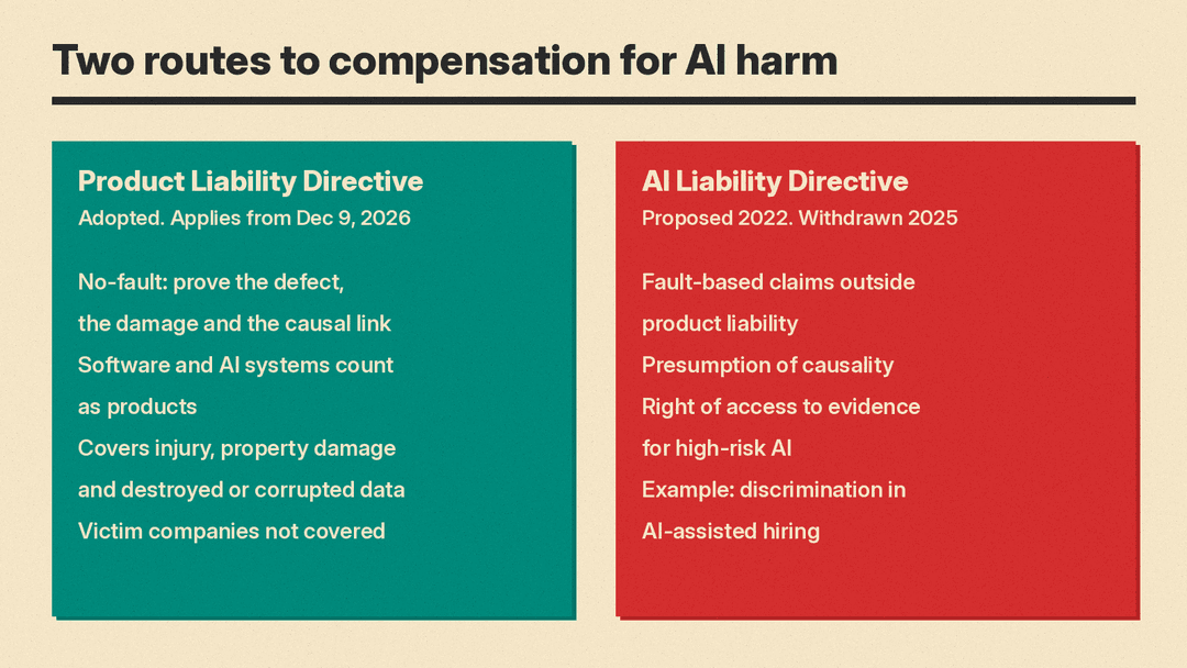 Comparison of the EU Product Liability Directive and the withdrawn AI Liability Directive