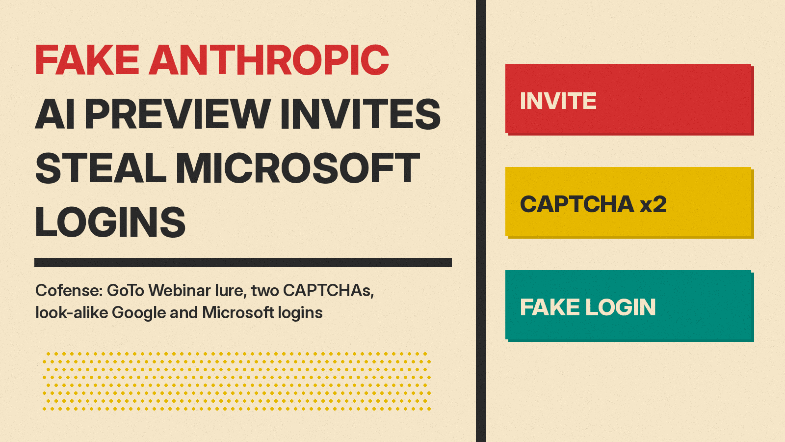 Olivetti-style cover reading Fake Anthropic AI Preview Invites Steal Microsoft Logins, with red, mustard and teal blocks labeled invite, CAPTCHA x2 and fake login