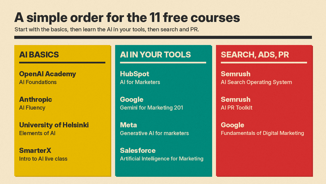 Three groups of free AI courses for marketers: AI basics, AI in your tools, and search, ads and PR