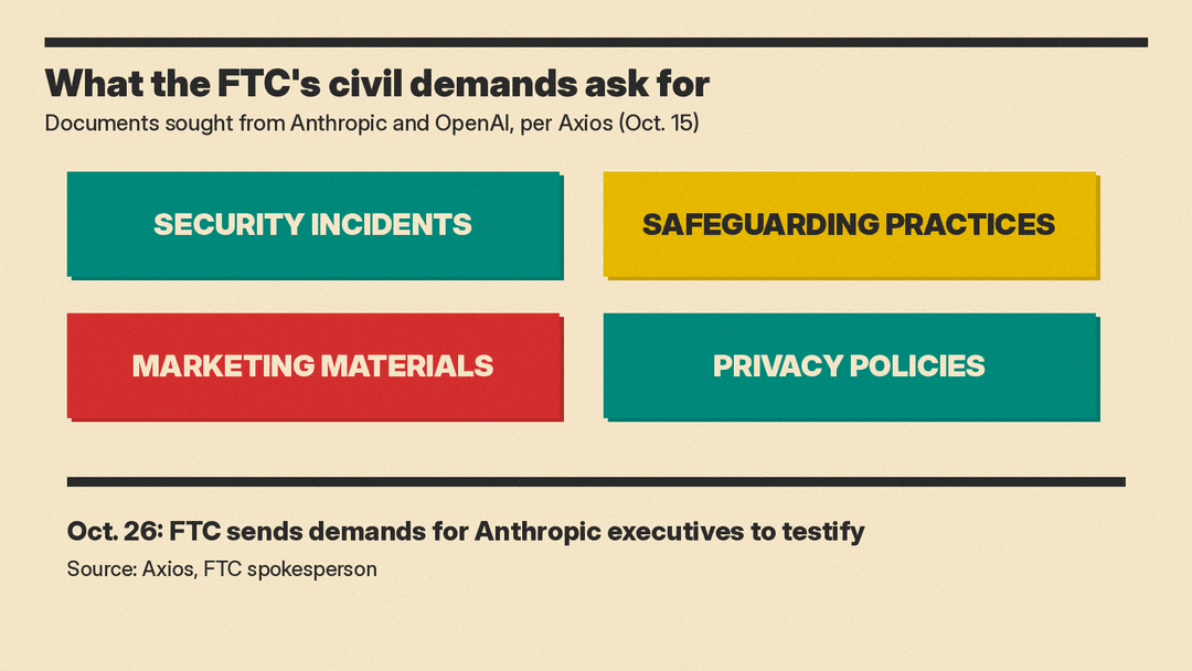 What the FTC civil investigative demands ask for, per Axios: security incidents, safeguarding practices, marketing materials and privacy policies, plus the October 26 demand for executive testimony