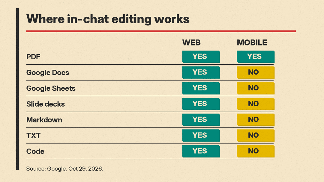 Chart of which file formats support in-chat preview and editing on web and on mobile