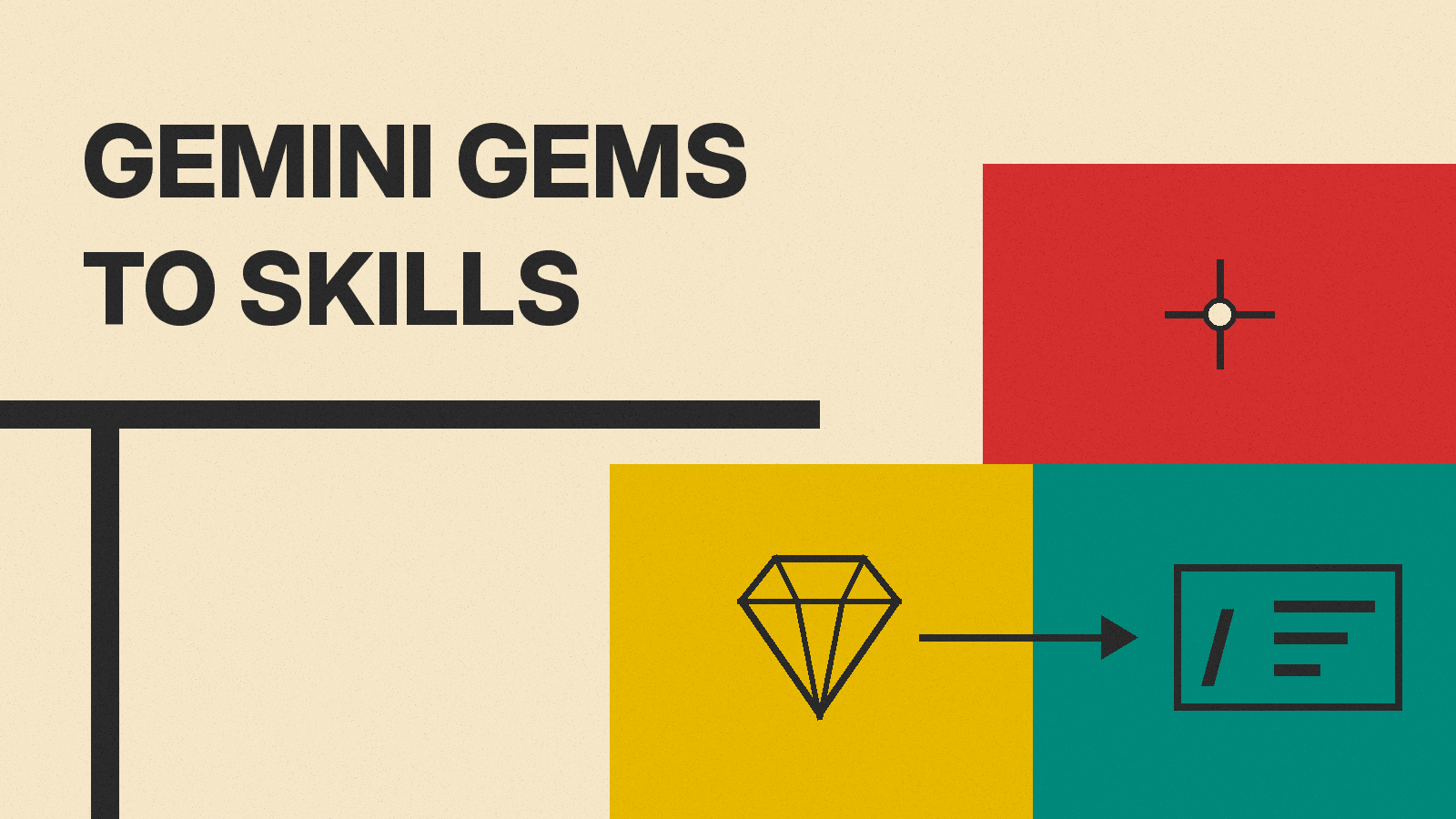 Olivetti-style cover reading Gemini Gems to Skills, with a gem icon, an arrow, and a slash command box on red, mustard and teal blocks
