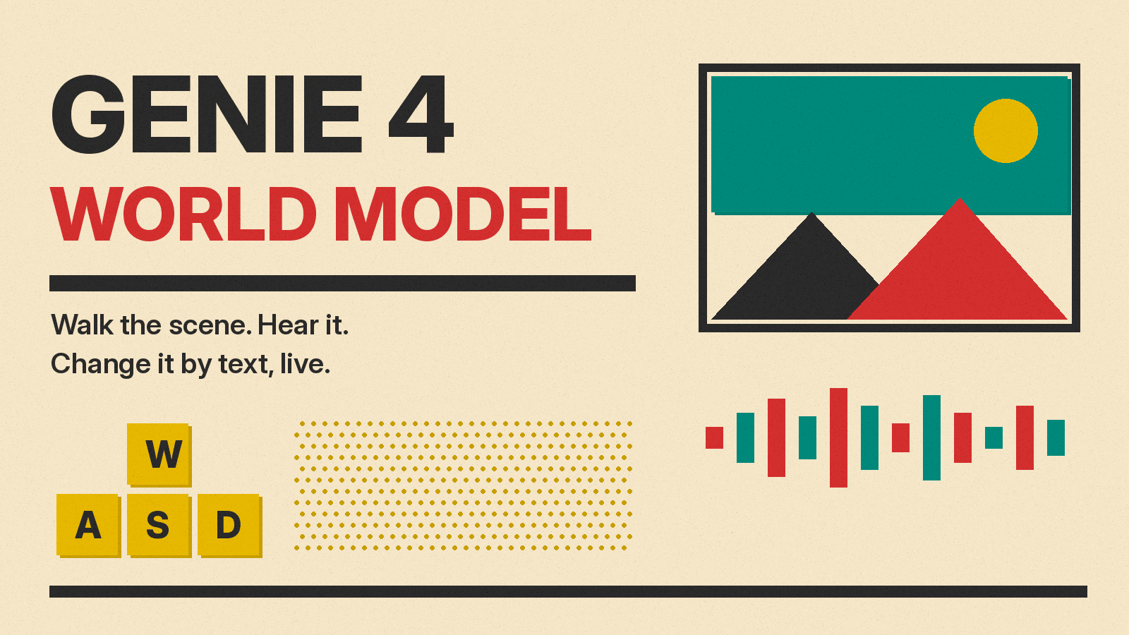 Olivetti-style poster reading Genie 4 World Model, with a keyboard, a framed landscape scene and a sound wave on cream paper
