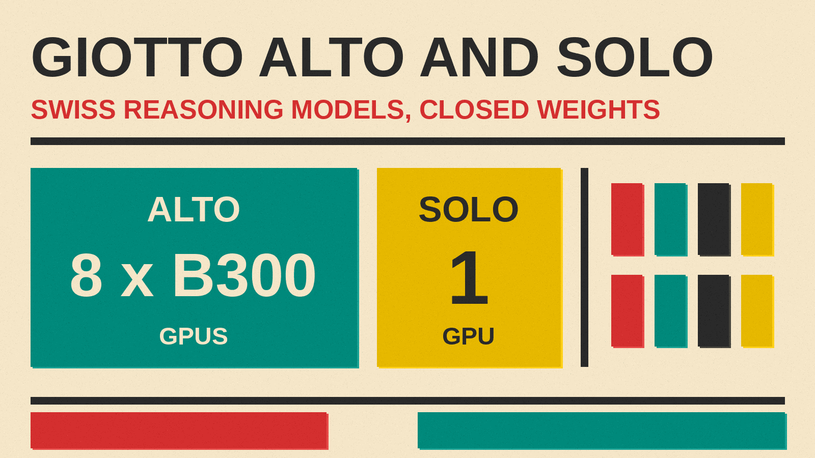 Olivetti-style cover reading GIOTTO ALTO AND SOLO, SWISS REASONING MODELS, CLOSED WEIGHTS, with blocks for Alto on 8 x B300 GPUs and Solo on 1 GPU