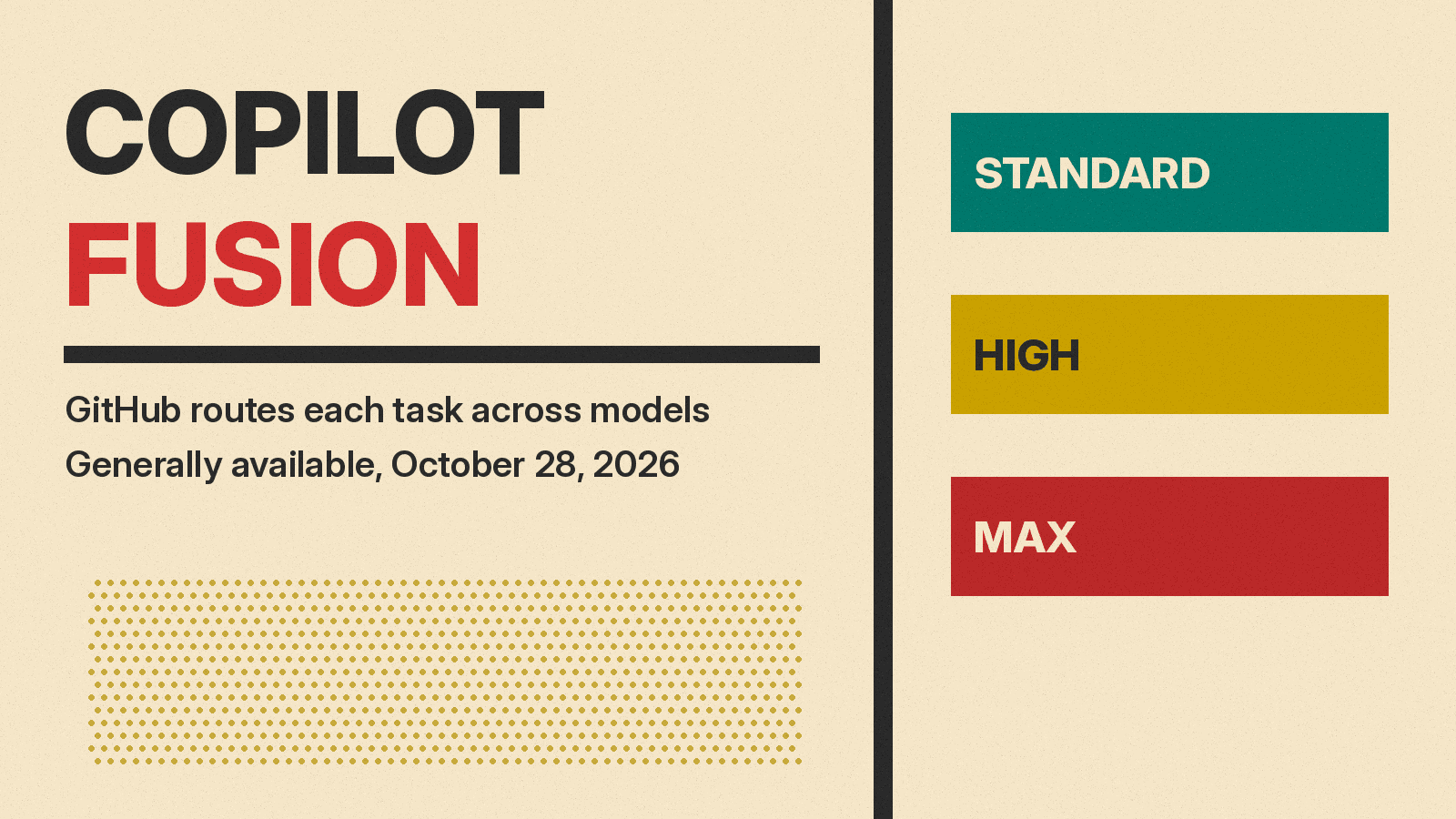 Olivetti-style poster reading Copilot Fusion, GitHub routes each task across models, with Standard, High and Max effort blocks on cream paper.