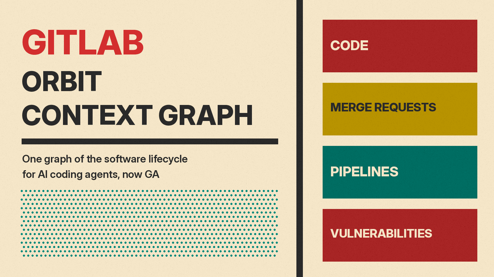 Olivetti-style poster reading GitLab Orbit Context Graph, with red, mustard and teal blocks labeled code, merge requests, pipelines and vulnerabilities on cream paper.