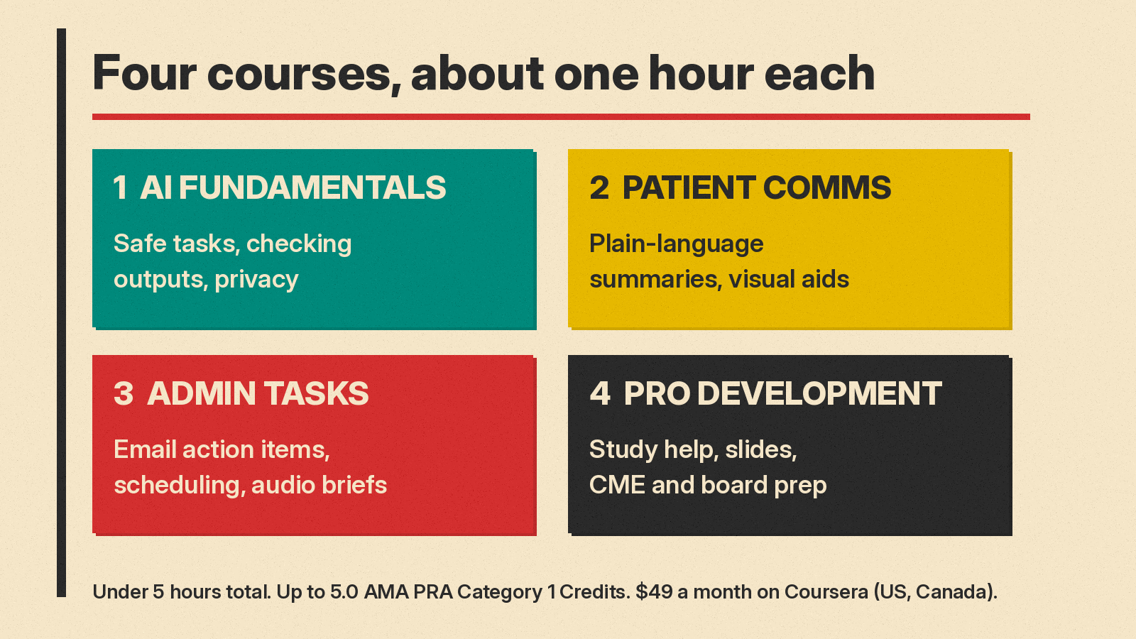 Four courses in the Google AI for Healthcare Professionals Certificate