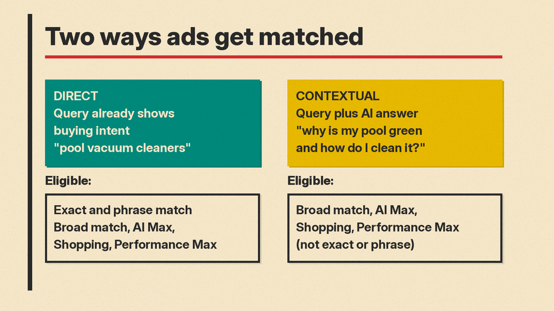 How Google matches ads in AI Mode: direct query matching versus contextual matching