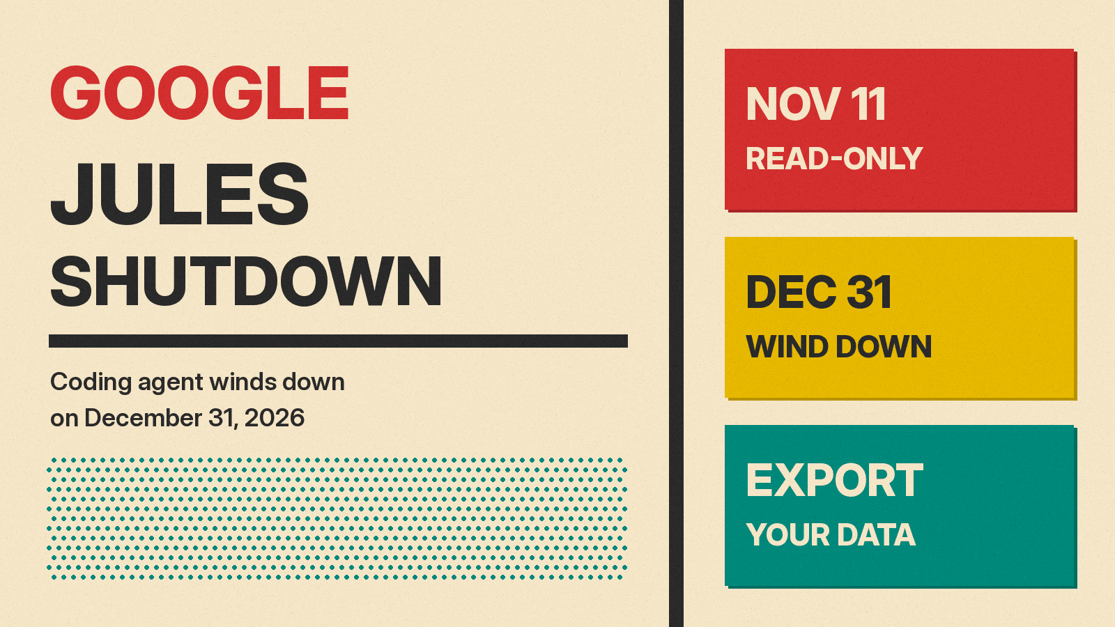 Olivetti-style poster reading Google Jules Shutdown, with red, mustard and teal blocks labeled Nov 11 read-only, Dec 31 wind down and export on cream paper.