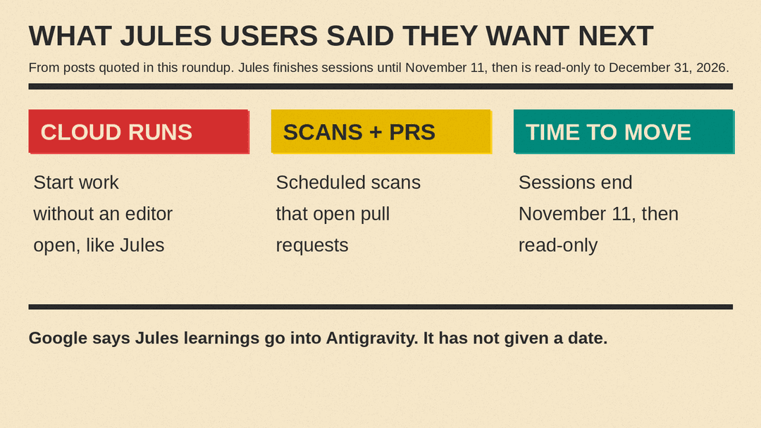 Three things Jules users said they want next: cloud runs without an editor, scheduled scans that open PRs, and more time to move