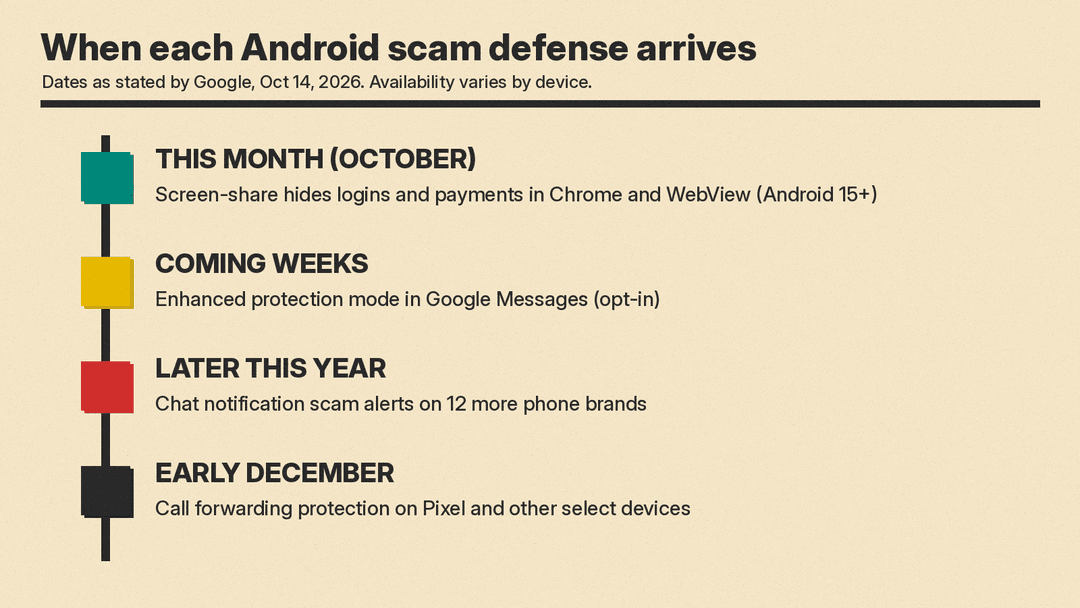 Timeline of when each new Android scam protection arrives
