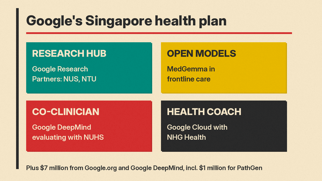 Four parts of Google's Singapore health plan