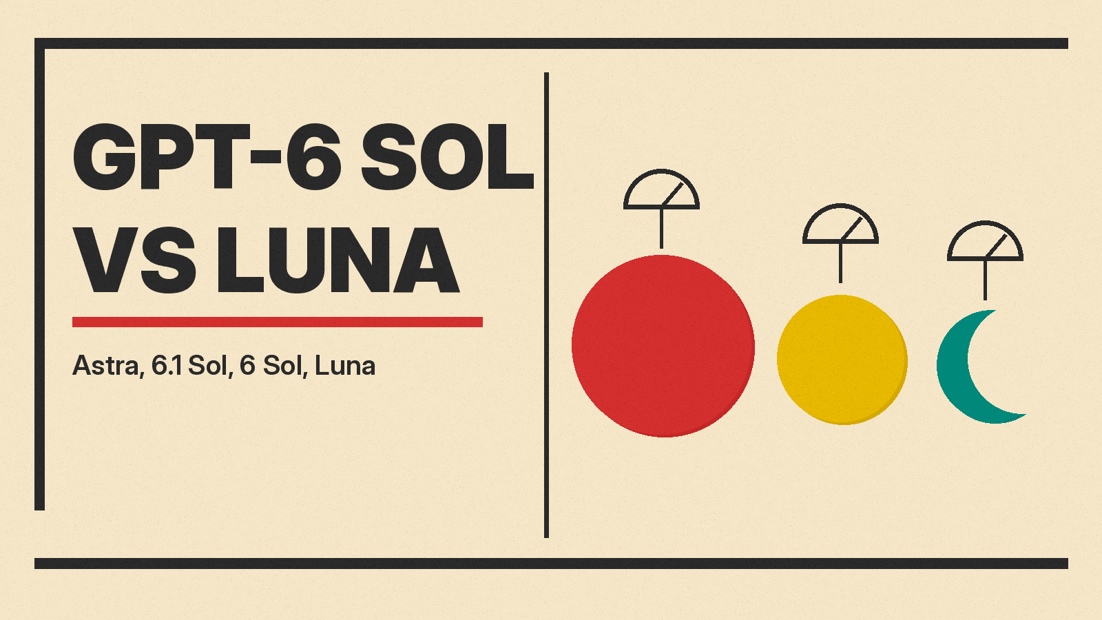 Olivetti-style cover reading GPT-6 Sol vs Luna, with the subtitle Astra, 6.1 Sol, 6 Sol, Luna, and red, mustard and teal sun and moon shapes under gauges