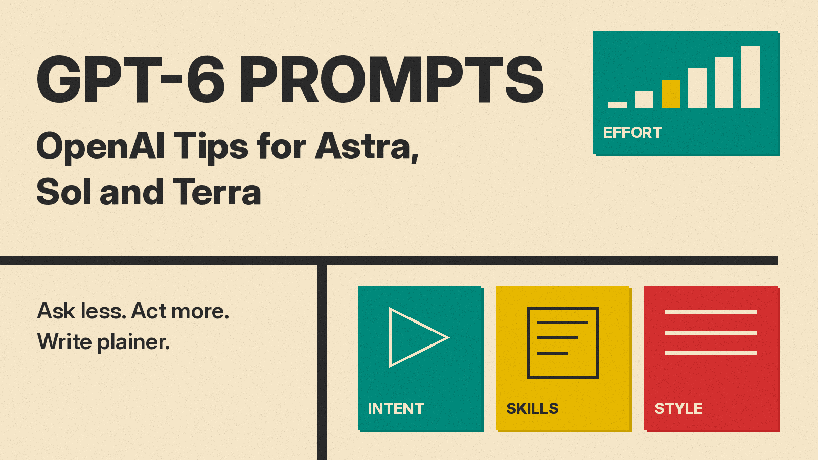 Olivetti-style cover reading GPT-6 Prompts, OpenAI Tips for Astra, Sol and Terra, with intent, skills, style and effort blocks on cream paper