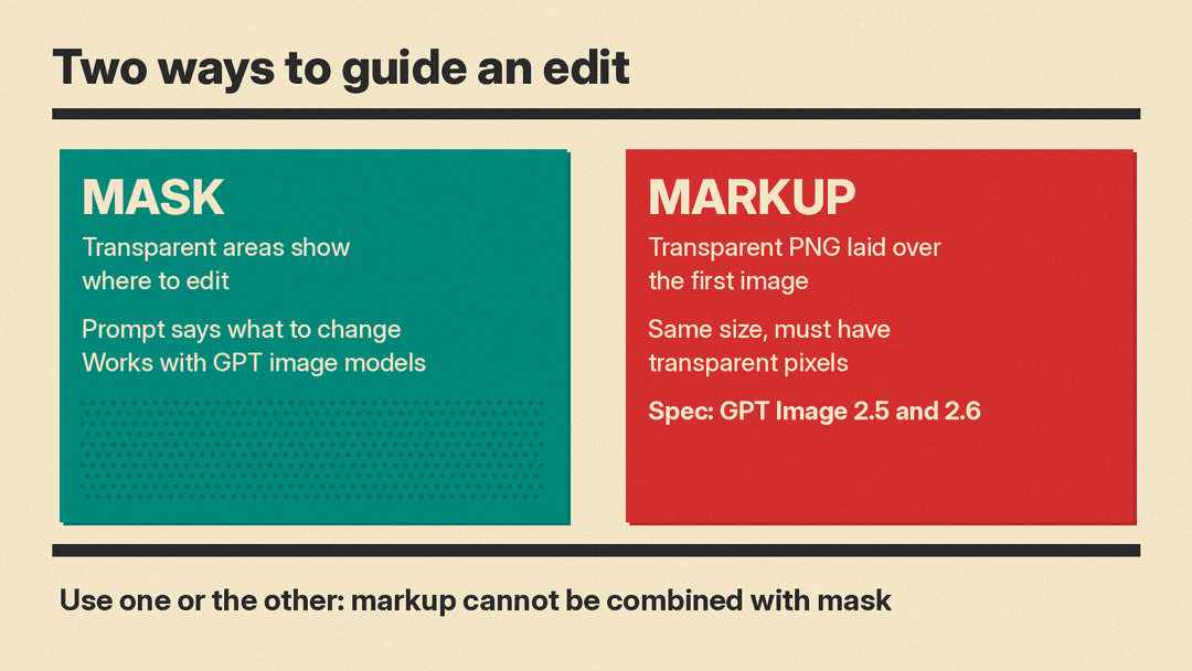 How a markup edit differs from a mask edit