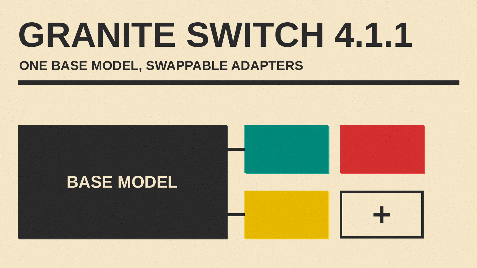 Olivetti-style cover reading GRANITE SWITCH 4.1.1 with a base model block and swappable adapter blocks