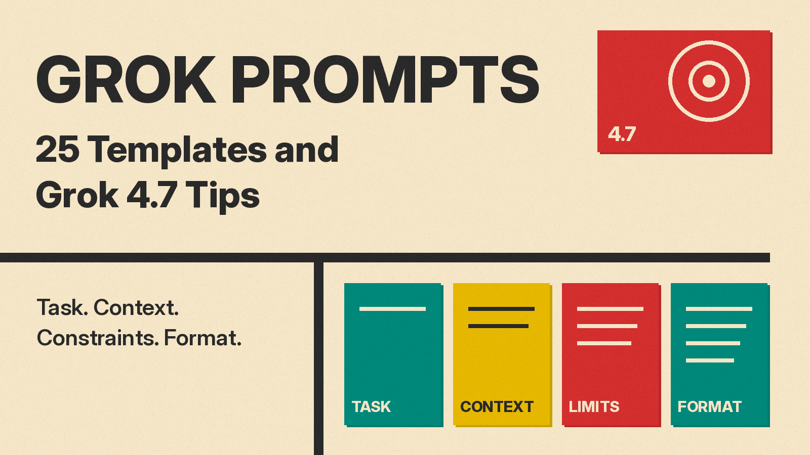 Olivetti-style cover reading Grok Prompts, 25 templates and Grok 4.7 tips, with task, context, constraints and format blocks on cream paper