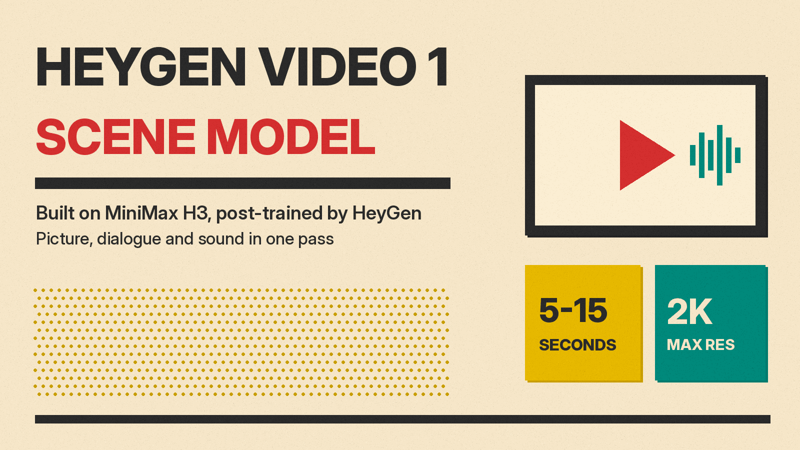 Olivetti-style poster reading HeyGen Video 1 Scene Model, with a play icon, a sound wave, a 5-15 seconds block and a 2K block on cream paper