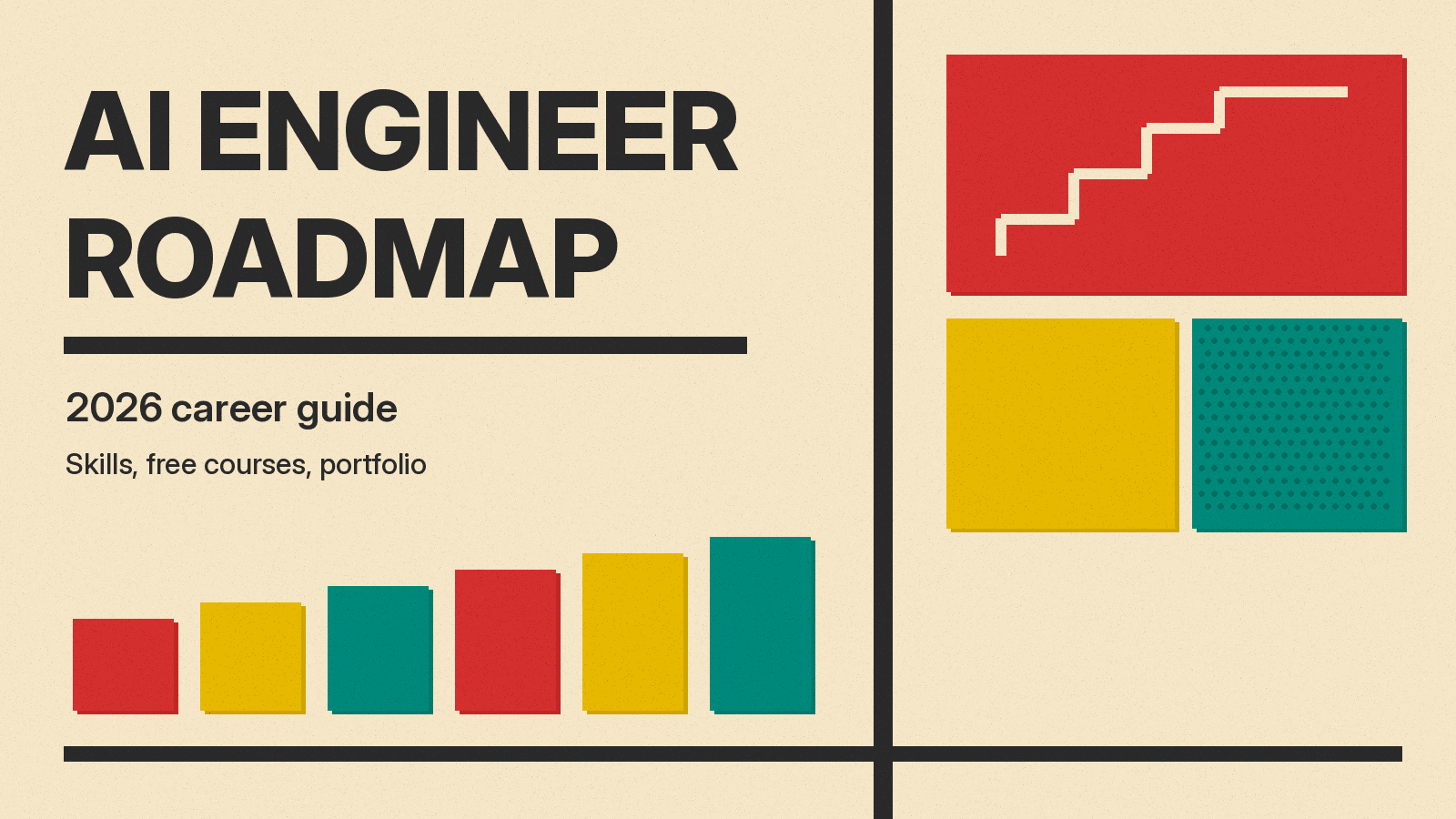 Olivetti-style brochure cover with the words AI ENGINEER ROADMAP on cream paper, red, mustard and teal blocks, and a rising stair line icon.