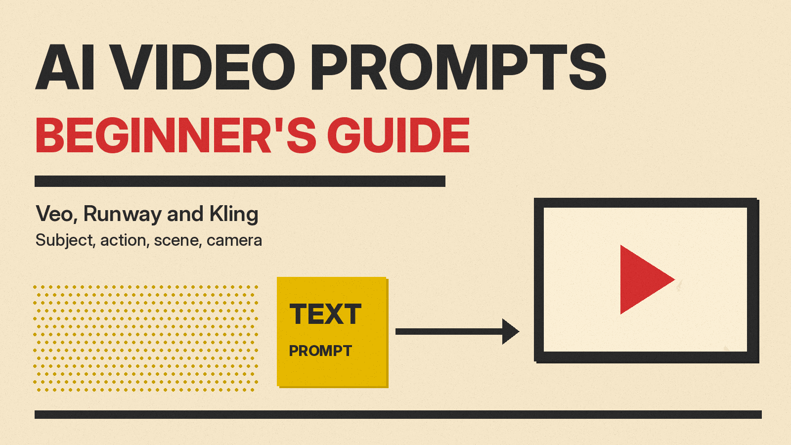 Olivetti-style poster reading AI Video Prompts, Beginner's Guide, with a text prompt block and an arrow pointing to a video screen on cream paper