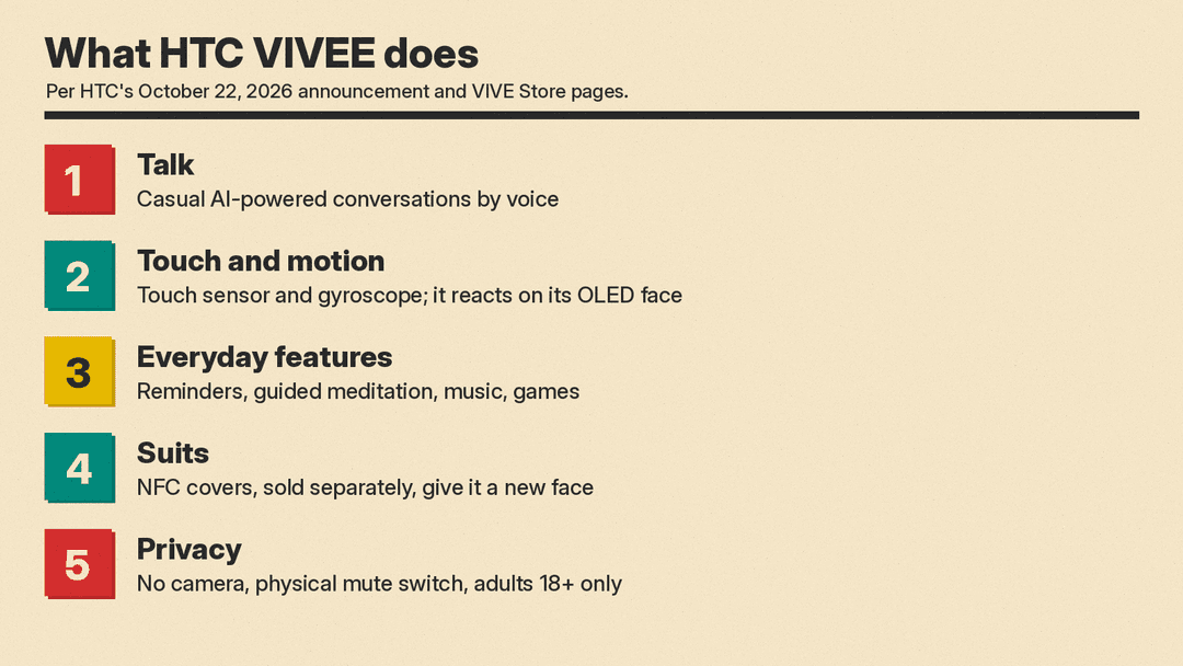Diagram of what HTC VIVEE does: talk, touch and motion, reminders, meditation, music and games, plus NFC Suits that change its face