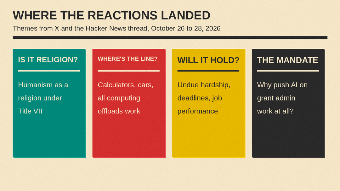 Four cards on where reactions landed on X and Hacker News, Oct 26 to 28: is humanism a religion, where is the line, will it hold under deadlines, and why push AI on grant admin work