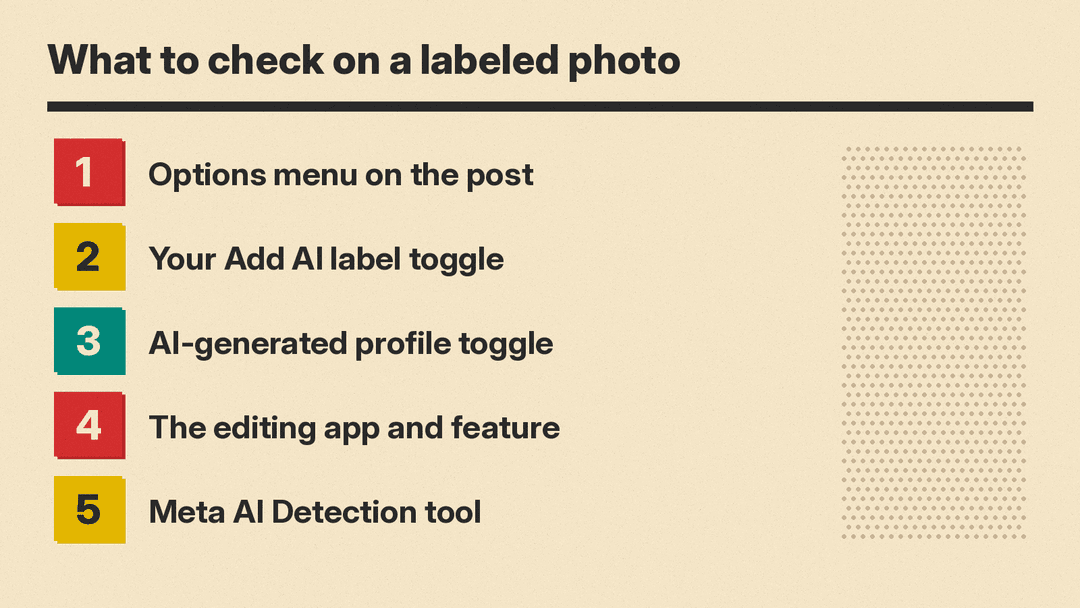 Checklist: Options menu, Add AI label toggle, AI-generated profile toggle, the editing app and feature, Meta AI Detection tool