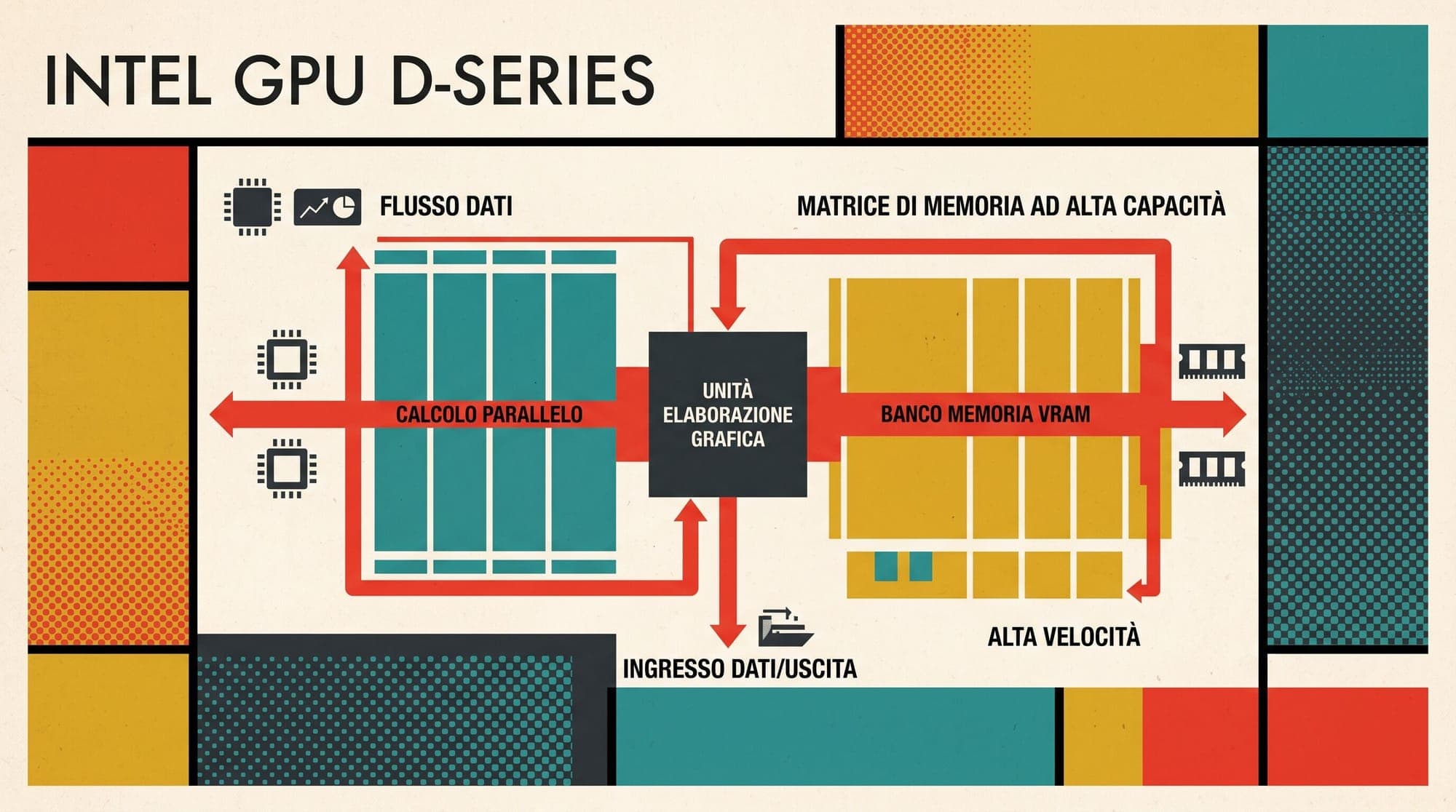 Intel Unveils Data Center GPU D-Series with 480GB LPDDR5X Memory for AI Inference