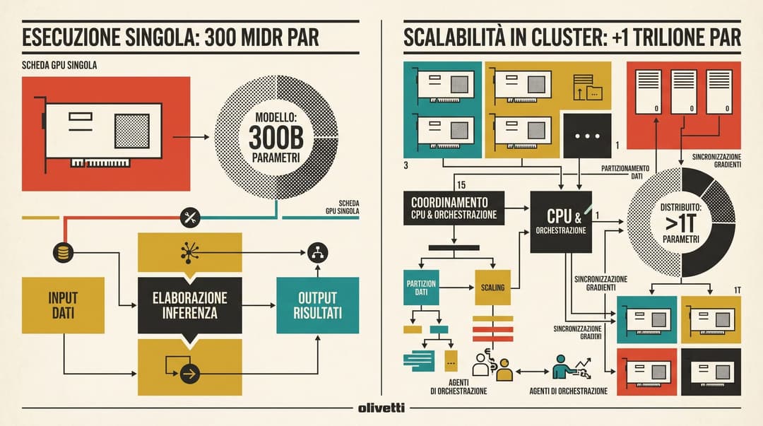 Intel GPU D-Series Scaling and Agentic Orchestration Architecture